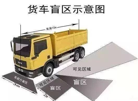 儿童大货车视频,儿童大货车视频趣味盘点