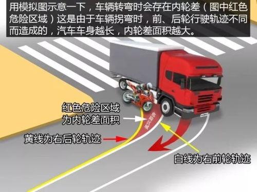 儿童大货车视频,儿童大货车视频趣味盘点