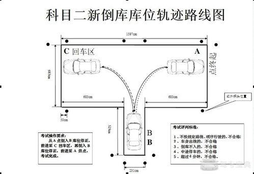 倒库的视频,视频教学助你轻松掌握