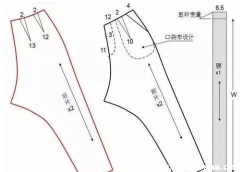 女裤裁剪视频,轻松掌握时尚裤装制作技巧