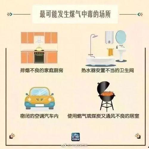 一氧化碳视频