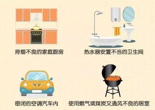 一氧化碳视频