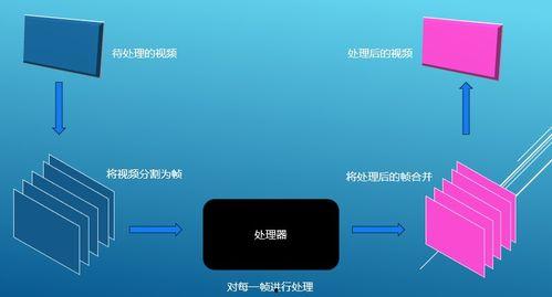 图像处理视频,从入门到精通的实践指南