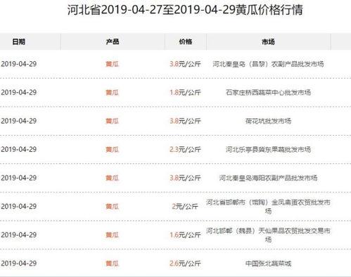 今日蕃瓜价格最新行情表,价格波动解析与市场趋势洞察