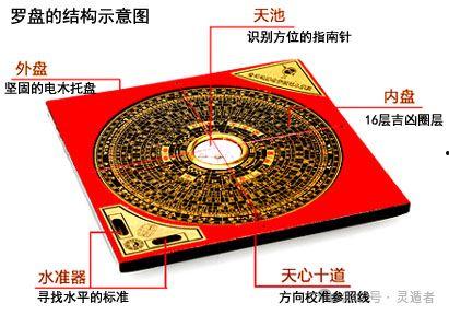 风水罗盘视频,视频教程深度解析