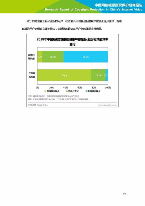 版权视频网站,内容丰富、版权保障，你的观影新选择