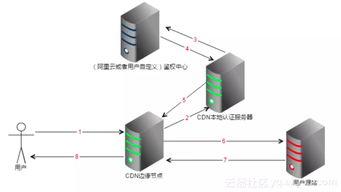 视频防盗链,揭秘内容版权保护之道